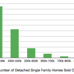 simi valley homes sales october 2011