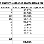 Simi Valley Housing Market Report December 2014