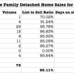 Simi Valley housing report January 2015
